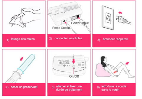 LED Gyn