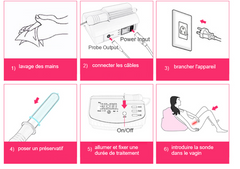 LED Gyn
